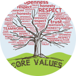 CORE VALUES